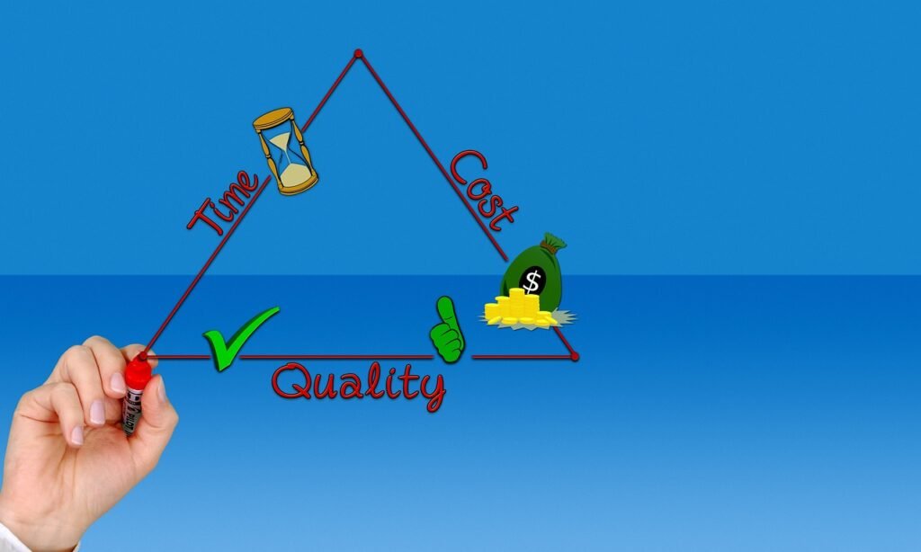 video marketing , quality, time-cost
